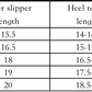 SLIPOO - Cute Kids Slipper